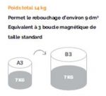 KIT DE REBOUCHAGE ABMATIC CELO - POUR 3 BOUCLES MAGNETIQUES STANDARDS
